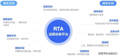 北明數(shù)科RTA新品發(fā)布 開啟企業(yè)技術(shù)支持1對(duì)多實(shí)時(shí)遠(yuǎn)程服務(wù)新紀(jì)元